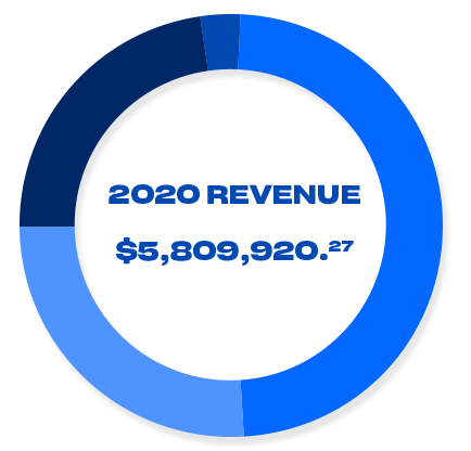 Revenue copy POW 2020 Revenue